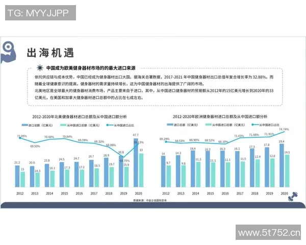 欧洲主流室内健身器材趋势与国内适配分析 欧洲主流室内健身器材趋势与国内适配分析