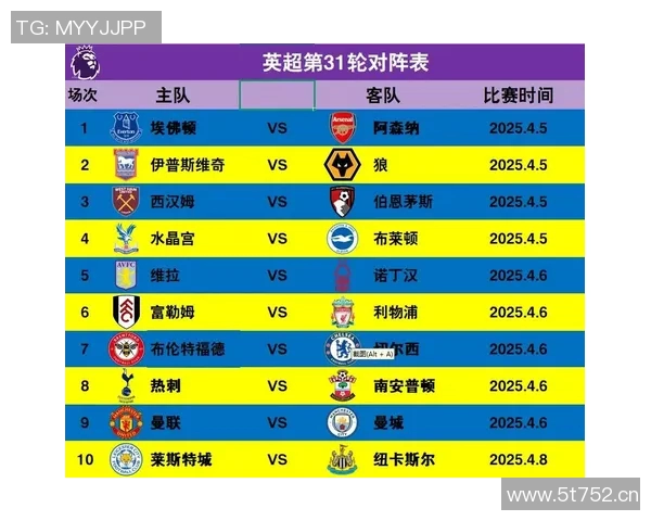 英超与西甲联赛收入结构及盈利能力对比 英超与西甲联赛收入结构及盈利能力对比