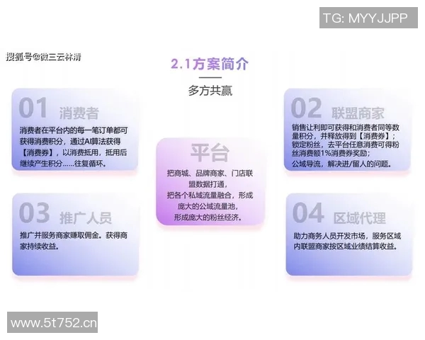 以积分为核心驱动的消费者忠诚度提升策略研究与实践探索 以积分为核心驱动的消费者忠诚度提升策略研究与实践探索