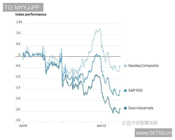 全球股市波动加剧 美国科技股下跌引发投资者担忧 经济前景不确定性加大 全球股市波动加剧 美国科技股下跌引发投资者担忧 经济前景不确定性加大